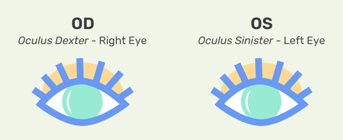 eye-prescription-od-os eye-prescription-od-os