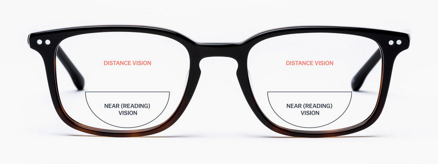 bifocal-explained-hero bifocal-explained-hero