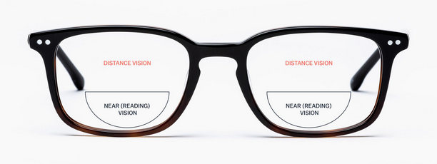 Schematic diagram of bifocal reading glasses Schematic diagram of bifocal reading glasses