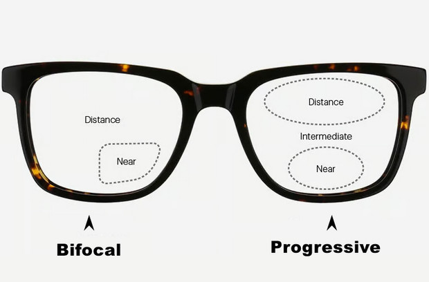 Lenses-BiFocalVsProgressives Lenses-BiFocalVsProgressives